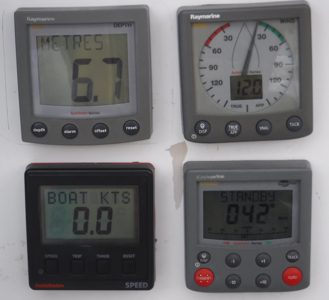 Alle Instrumente funktionieren